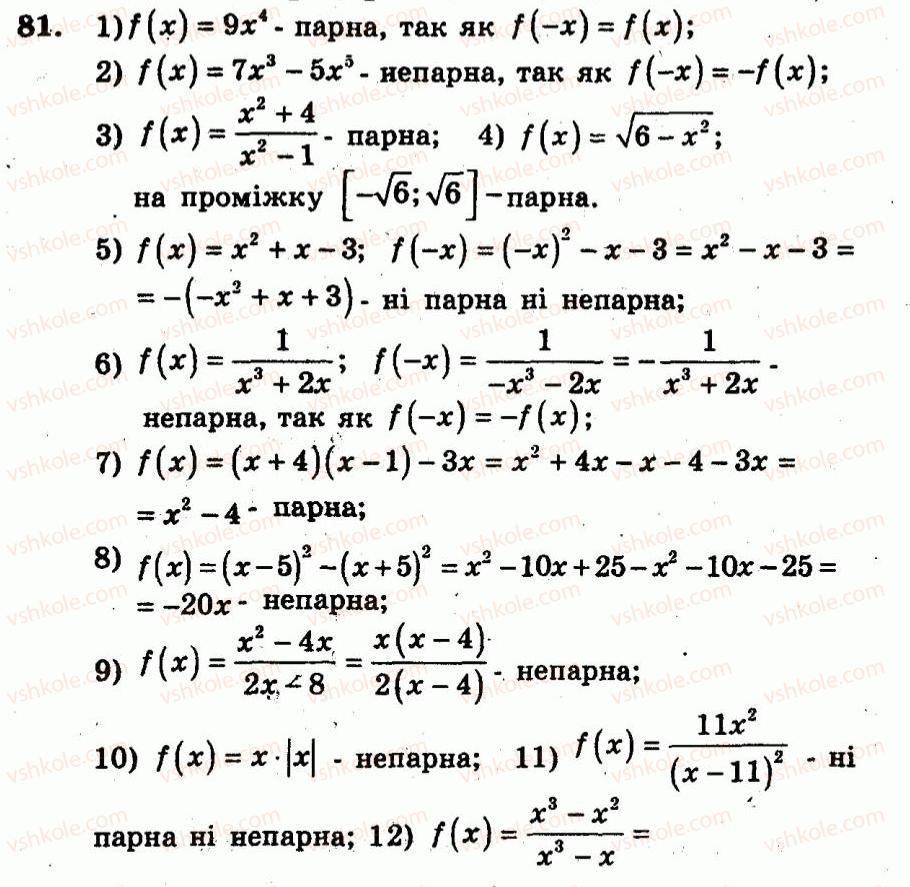 9-algebra-ag-merzlyak-vb-polonskij-yum-rabinovich-ms-yakir-2010--trenuvalni-vpravi-variant-1-81.jpg