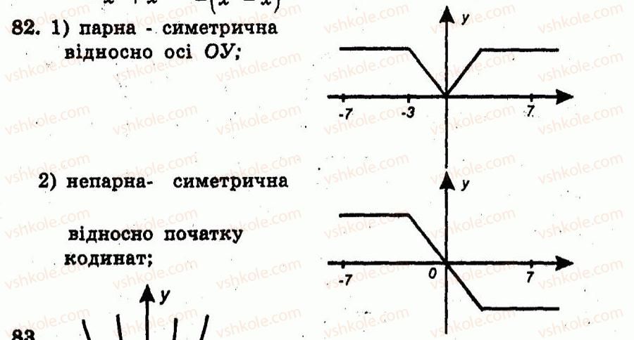 9-algebra-ag-merzlyak-vb-polonskij-yum-rabinovich-ms-yakir-2010--trenuvalni-vpravi-variant-1-82.jpg