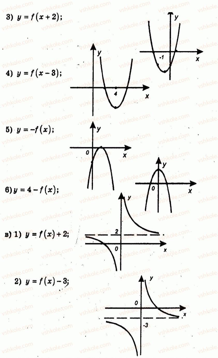 9-algebra-ag-merzlyak-vb-polonskij-yum-rabinovich-ms-yakir-2010--trenuvalni-vpravi-variant-1-84-rnd1449.jpg