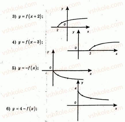9-algebra-ag-merzlyak-vb-polonskij-yum-rabinovich-ms-yakir-2010--trenuvalni-vpravi-variant-1-84-rnd1835.jpg