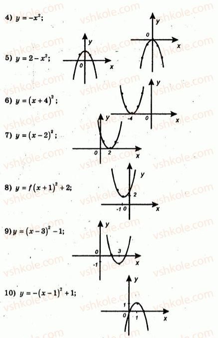 9-algebra-ag-merzlyak-vb-polonskij-yum-rabinovich-ms-yakir-2010--trenuvalni-vpravi-variant-1-85-rnd3378.jpg