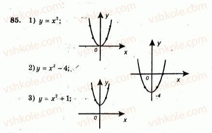 9-algebra-ag-merzlyak-vb-polonskij-yum-rabinovich-ms-yakir-2010--trenuvalni-vpravi-variant-1-85.jpg