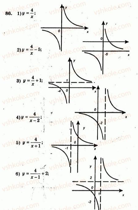 9-algebra-ag-merzlyak-vb-polonskij-yum-rabinovich-ms-yakir-2010--trenuvalni-vpravi-variant-1-86-rnd2546.jpg