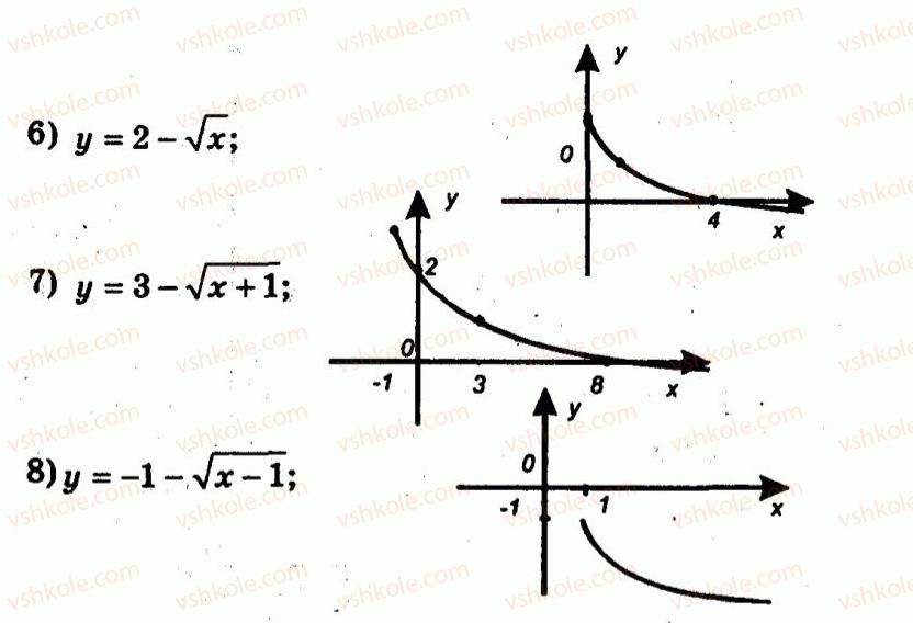 9-algebra-ag-merzlyak-vb-polonskij-yum-rabinovich-ms-yakir-2010--trenuvalni-vpravi-variant-1-87-rnd2028.jpg
