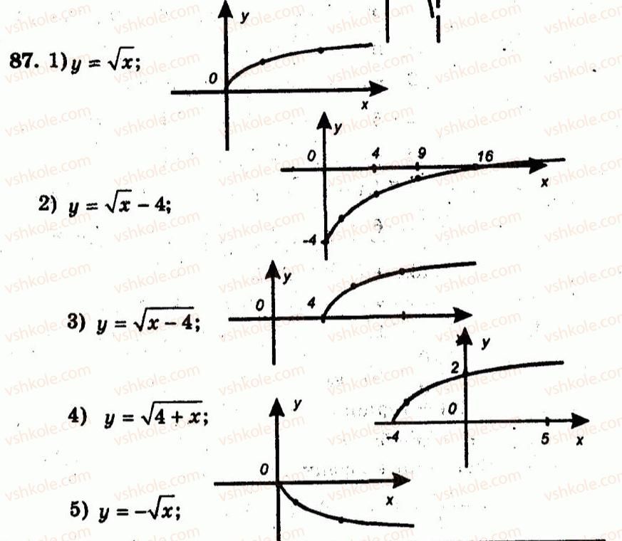 9-algebra-ag-merzlyak-vb-polonskij-yum-rabinovich-ms-yakir-2010--trenuvalni-vpravi-variant-1-87.jpg