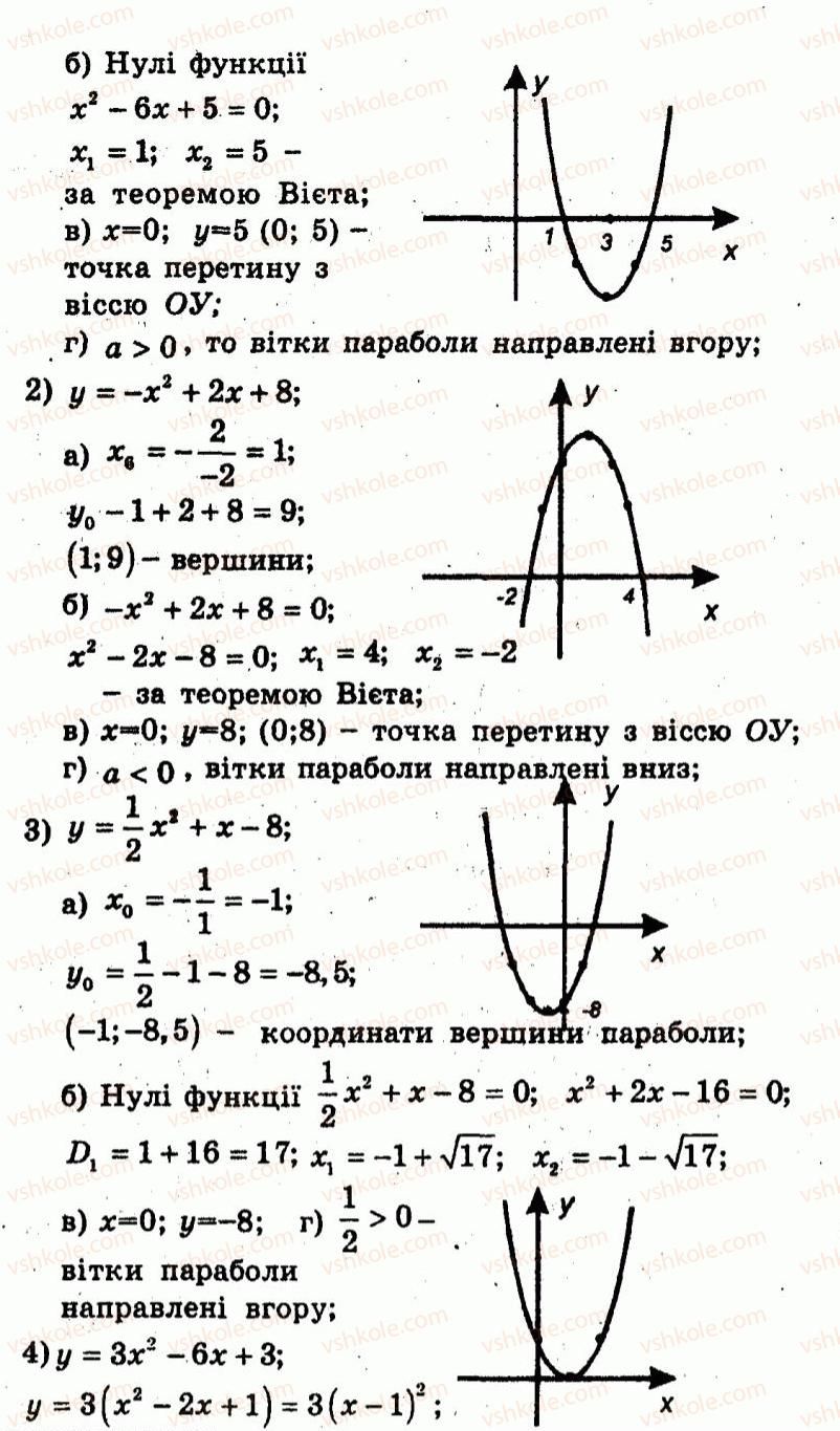 9-algebra-ag-merzlyak-vb-polonskij-yum-rabinovich-ms-yakir-2010--trenuvalni-vpravi-variant-1-89-rnd1789.jpg