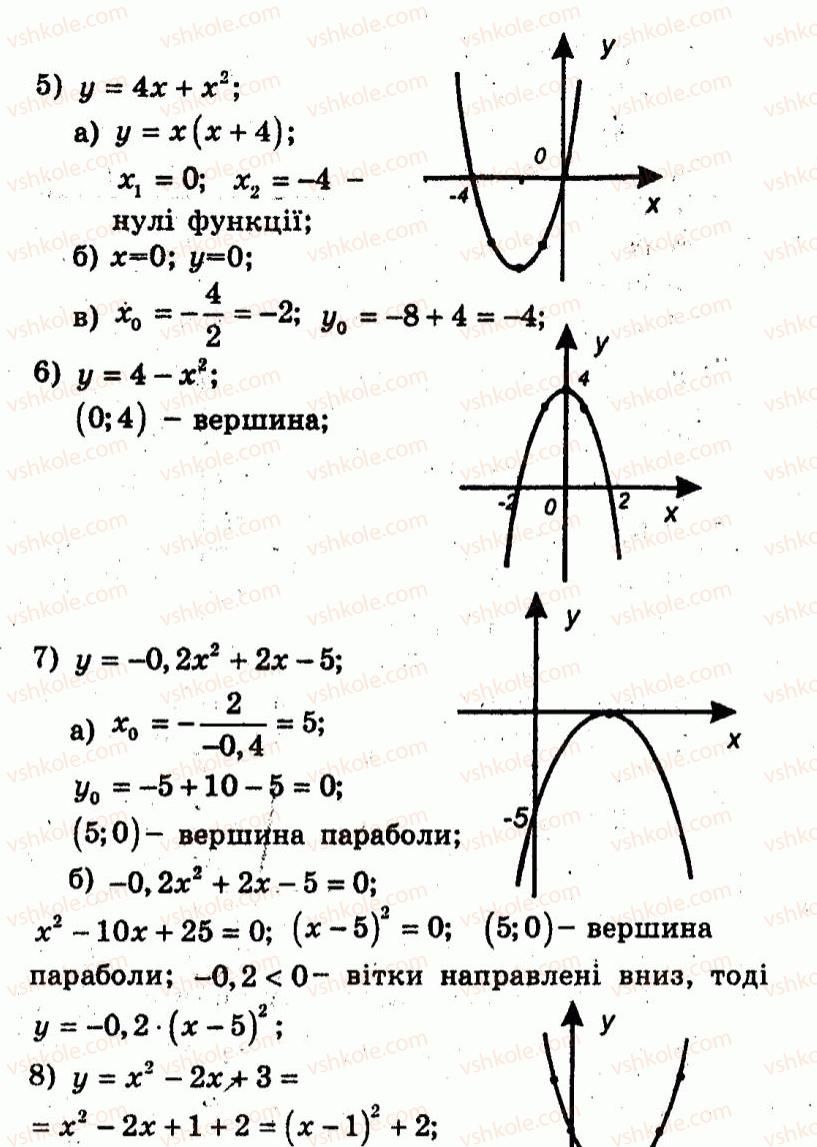 9-algebra-ag-merzlyak-vb-polonskij-yum-rabinovich-ms-yakir-2010--trenuvalni-vpravi-variant-1-89-rnd2767.jpg