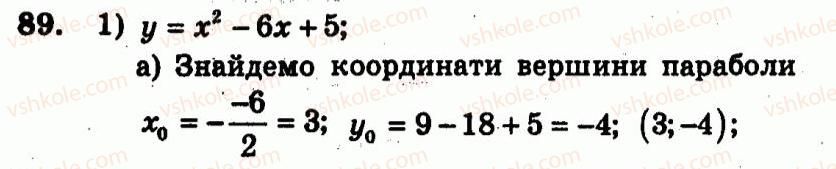 9-algebra-ag-merzlyak-vb-polonskij-yum-rabinovich-ms-yakir-2010--trenuvalni-vpravi-variant-1-89.jpg