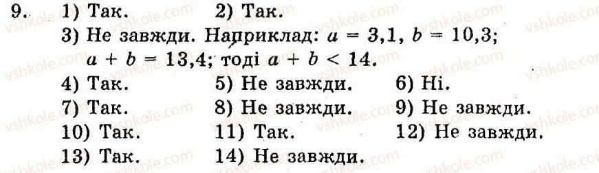 9-algebra-ag-merzlyak-vb-polonskij-yum-rabinovich-ms-yakir-2010--trenuvalni-vpravi-variant-1-9.jpg