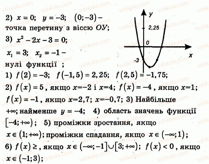 9-algebra-ag-merzlyak-vb-polonskij-yum-rabinovich-ms-yakir-2010--trenuvalni-vpravi-variant-1-90-rnd5535.jpg