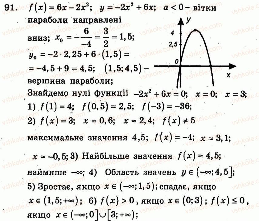 9-algebra-ag-merzlyak-vb-polonskij-yum-rabinovich-ms-yakir-2010--trenuvalni-vpravi-variant-1-91.jpg