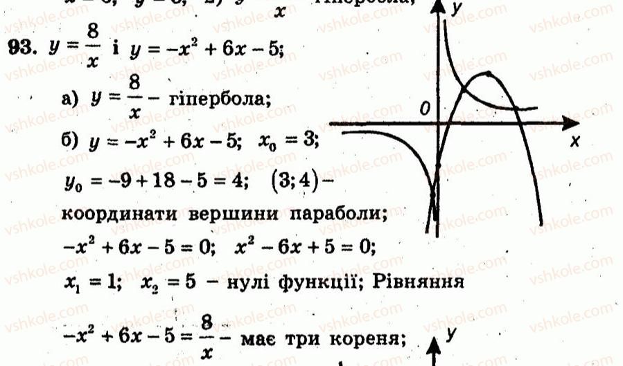 9-algebra-ag-merzlyak-vb-polonskij-yum-rabinovich-ms-yakir-2010--trenuvalni-vpravi-variant-1-93.jpg