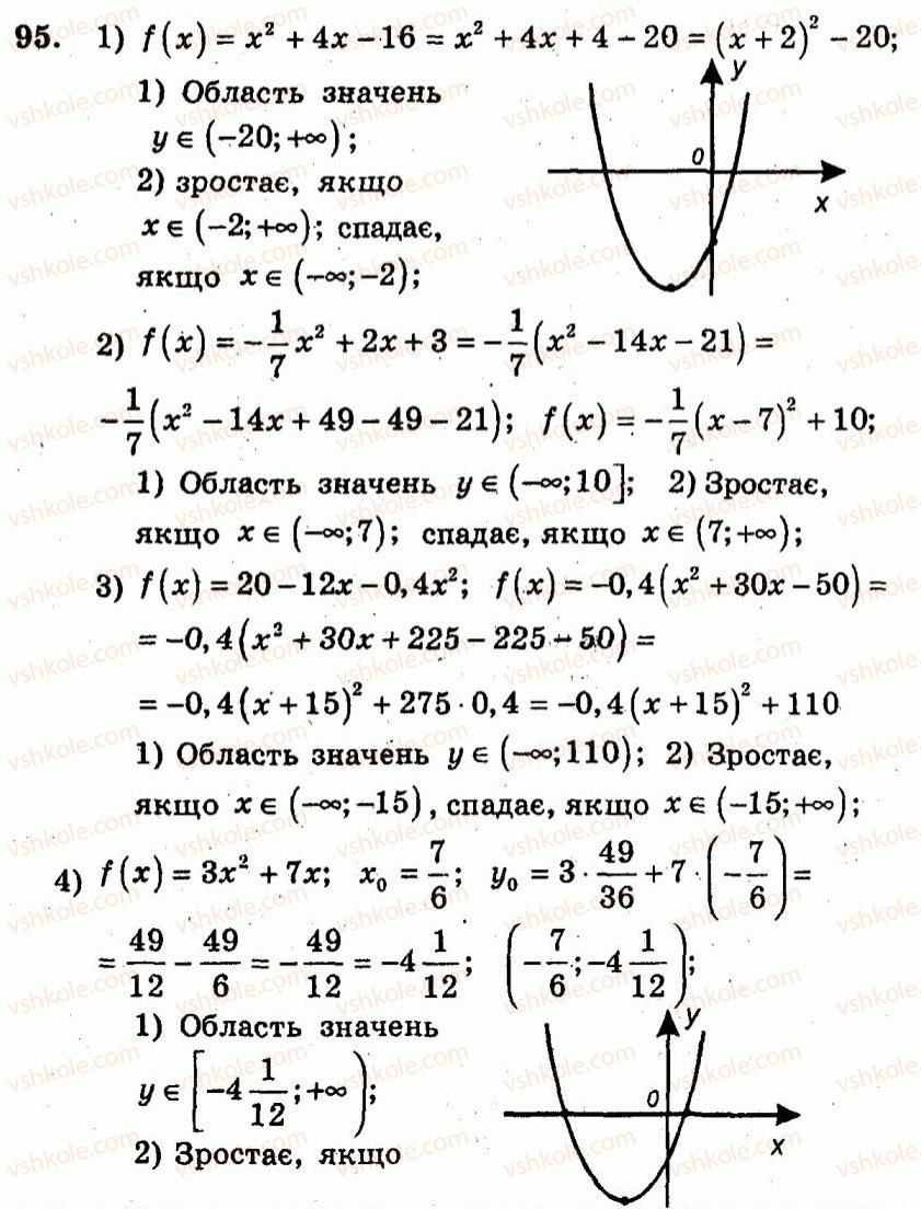 9-algebra-ag-merzlyak-vb-polonskij-yum-rabinovich-ms-yakir-2010--trenuvalni-vpravi-variant-1-95.jpg