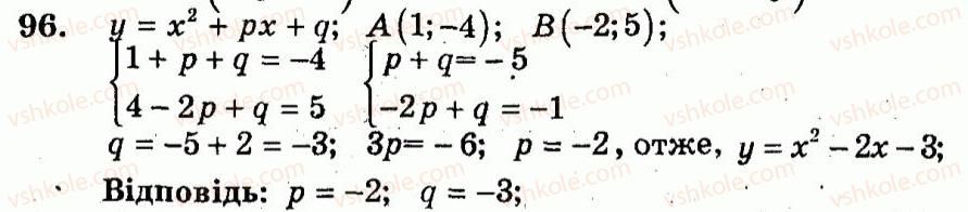 9-algebra-ag-merzlyak-vb-polonskij-yum-rabinovich-ms-yakir-2010--trenuvalni-vpravi-variant-1-96.jpg