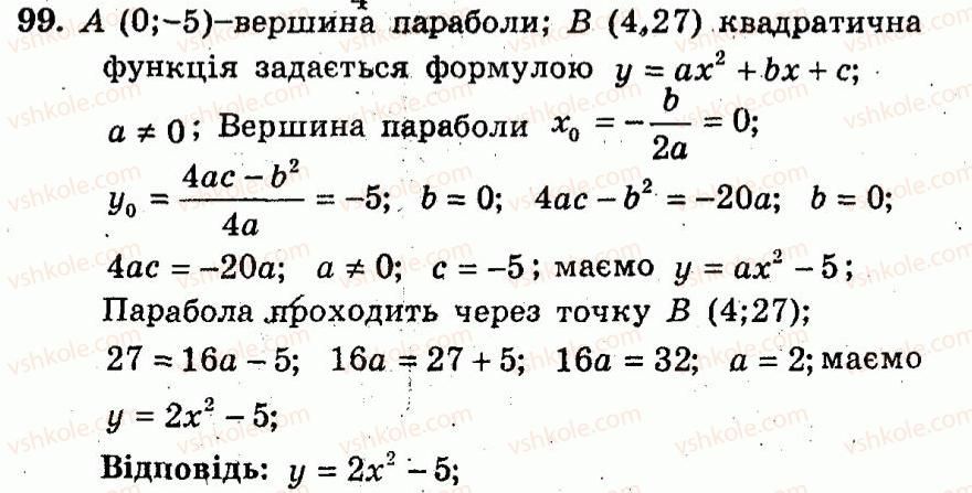 9-algebra-ag-merzlyak-vb-polonskij-yum-rabinovich-ms-yakir-2010--trenuvalni-vpravi-variant-1-99.jpg