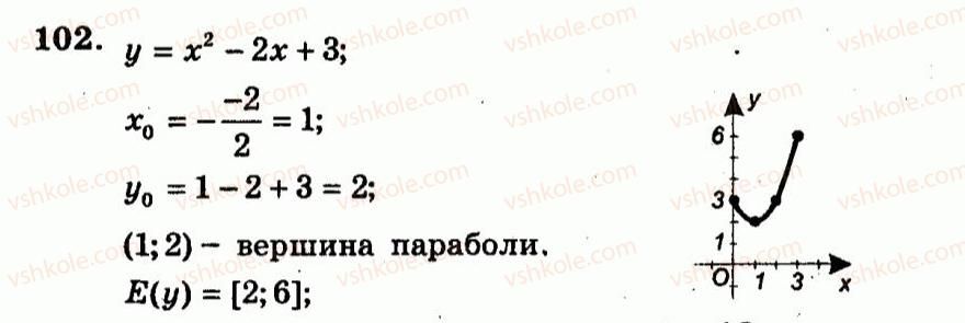 9-algebra-ag-merzlyak-vb-polonskij-yum-rabinovich-ms-yakir-2010--trenuvalni-vpravi-variant-2-102.jpg