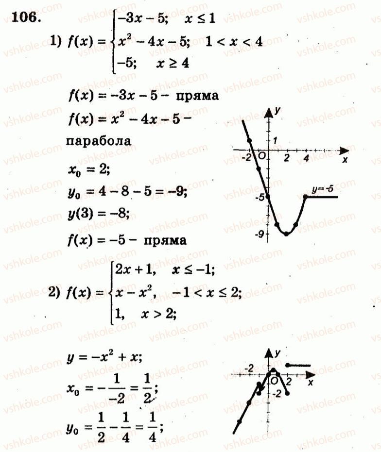 9-algebra-ag-merzlyak-vb-polonskij-yum-rabinovich-ms-yakir-2010--trenuvalni-vpravi-variant-2-106.jpg