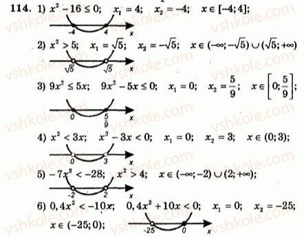 9-algebra-ag-merzlyak-vb-polonskij-yum-rabinovich-ms-yakir-2010--trenuvalni-vpravi-variant-2-114.jpg