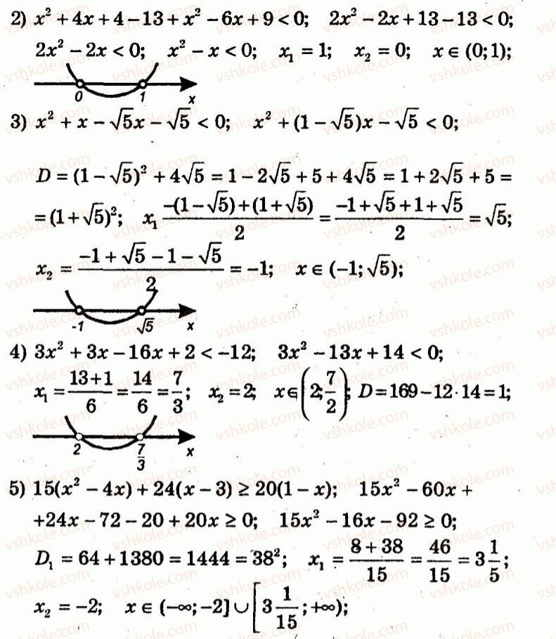 9-algebra-ag-merzlyak-vb-polonskij-yum-rabinovich-ms-yakir-2010--trenuvalni-vpravi-variant-2-115-rnd6477.jpg