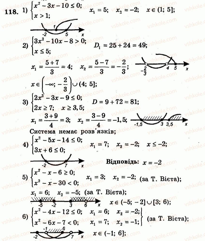 9-algebra-ag-merzlyak-vb-polonskij-yum-rabinovich-ms-yakir-2010--trenuvalni-vpravi-variant-2-118.jpg