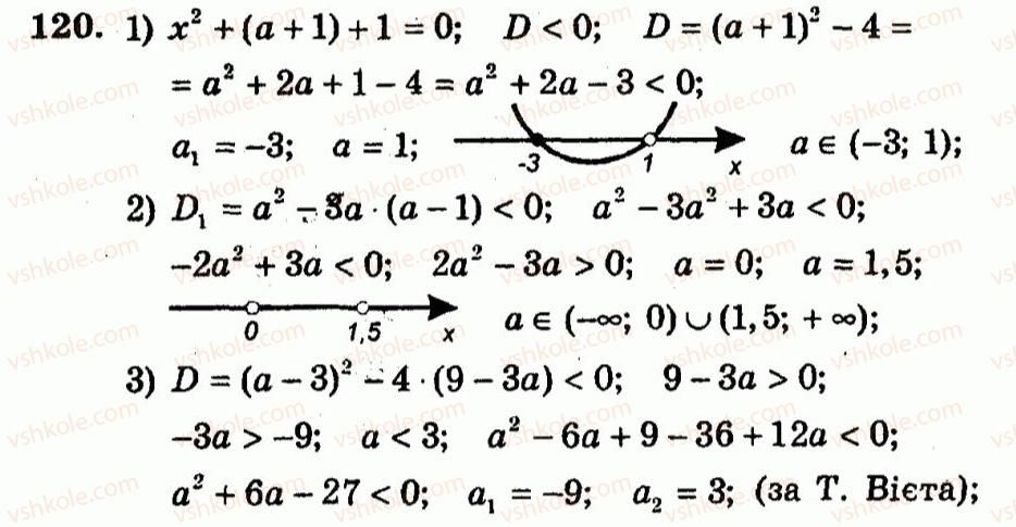 9-algebra-ag-merzlyak-vb-polonskij-yum-rabinovich-ms-yakir-2010--trenuvalni-vpravi-variant-2-120.jpg