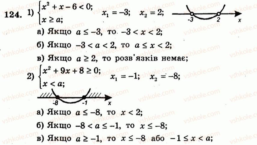 9-algebra-ag-merzlyak-vb-polonskij-yum-rabinovich-ms-yakir-2010--trenuvalni-vpravi-variant-2-124.jpg