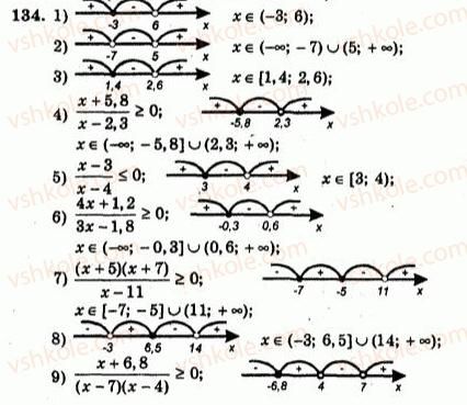 9-algebra-ag-merzlyak-vb-polonskij-yum-rabinovich-ms-yakir-2010--trenuvalni-vpravi-variant-2-134.jpg