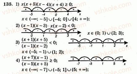 9-algebra-ag-merzlyak-vb-polonskij-yum-rabinovich-ms-yakir-2010--trenuvalni-vpravi-variant-2-135.jpg