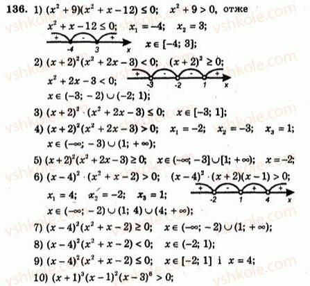 9-algebra-ag-merzlyak-vb-polonskij-yum-rabinovich-ms-yakir-2010--trenuvalni-vpravi-variant-2-136.jpg