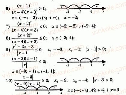 9-algebra-ag-merzlyak-vb-polonskij-yum-rabinovich-ms-yakir-2010--trenuvalni-vpravi-variant-2-137-rnd2776.jpg