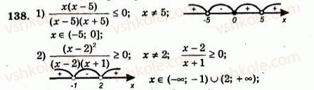 9-algebra-ag-merzlyak-vb-polonskij-yum-rabinovich-ms-yakir-2010--trenuvalni-vpravi-variant-2-138.jpg