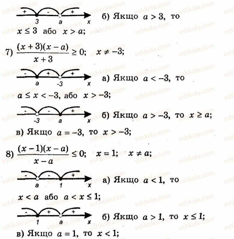 9-algebra-ag-merzlyak-vb-polonskij-yum-rabinovich-ms-yakir-2010--trenuvalni-vpravi-variant-2-140-rnd348.jpg