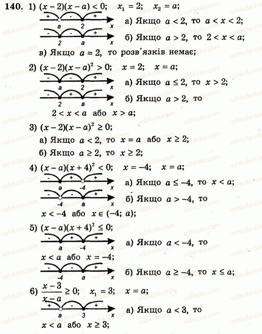 9-algebra-ag-merzlyak-vb-polonskij-yum-rabinovich-ms-yakir-2010--trenuvalni-vpravi-variant-2-140.jpg