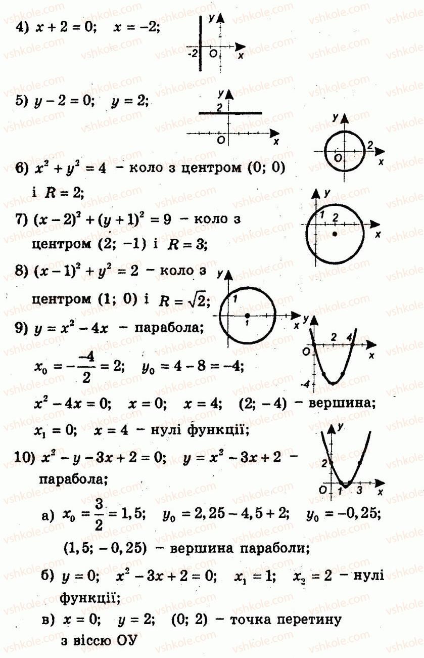 9-algebra-ag-merzlyak-vb-polonskij-yum-rabinovich-ms-yakir-2010--trenuvalni-vpravi-variant-2-141-rnd7283.jpg
