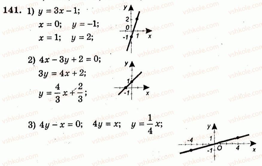 9-algebra-ag-merzlyak-vb-polonskij-yum-rabinovich-ms-yakir-2010--trenuvalni-vpravi-variant-2-141.jpg