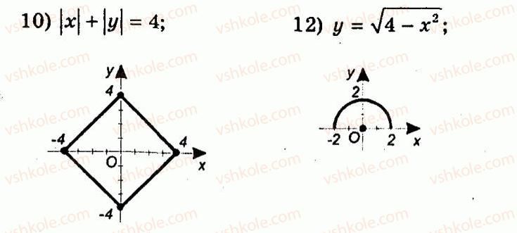 9-algebra-ag-merzlyak-vb-polonskij-yum-rabinovich-ms-yakir-2010--trenuvalni-vpravi-variant-2-142-rnd4559.jpg