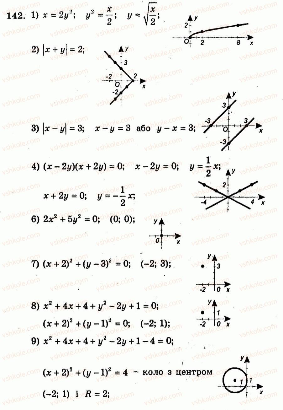 9-algebra-ag-merzlyak-vb-polonskij-yum-rabinovich-ms-yakir-2010--trenuvalni-vpravi-variant-2-142.jpg