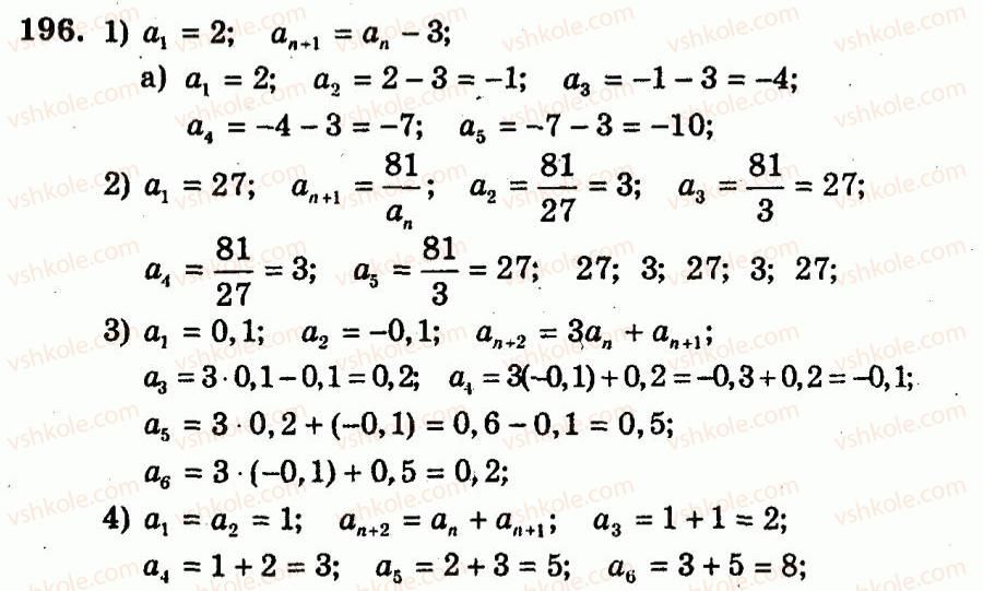 9-algebra-ag-merzlyak-vb-polonskij-yum-rabinovich-ms-yakir-2010--trenuvalni-vpravi-variant-2-196.jpg