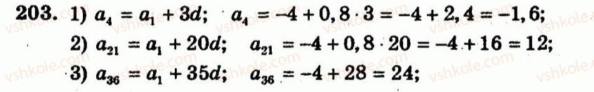 9-algebra-ag-merzlyak-vb-polonskij-yum-rabinovich-ms-yakir-2010--trenuvalni-vpravi-variant-2-203.jpg