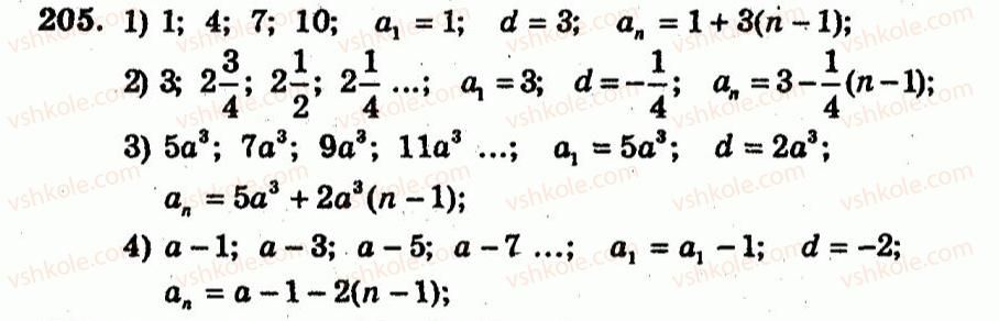 9-algebra-ag-merzlyak-vb-polonskij-yum-rabinovich-ms-yakir-2010--trenuvalni-vpravi-variant-2-205.jpg