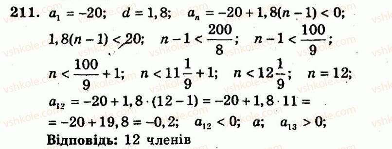 9-algebra-ag-merzlyak-vb-polonskij-yum-rabinovich-ms-yakir-2010--trenuvalni-vpravi-variant-2-211.jpg