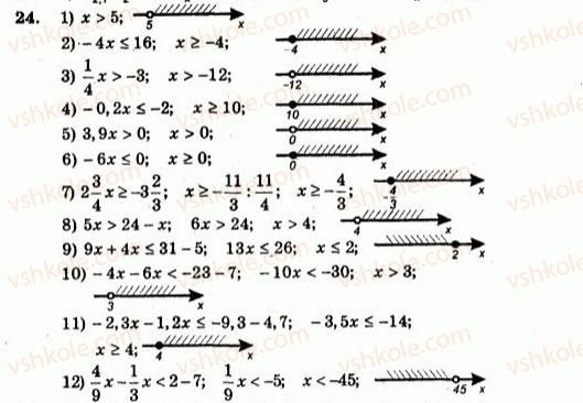 9-algebra-ag-merzlyak-vb-polonskij-yum-rabinovich-ms-yakir-2010--trenuvalni-vpravi-variant-2-24.jpg