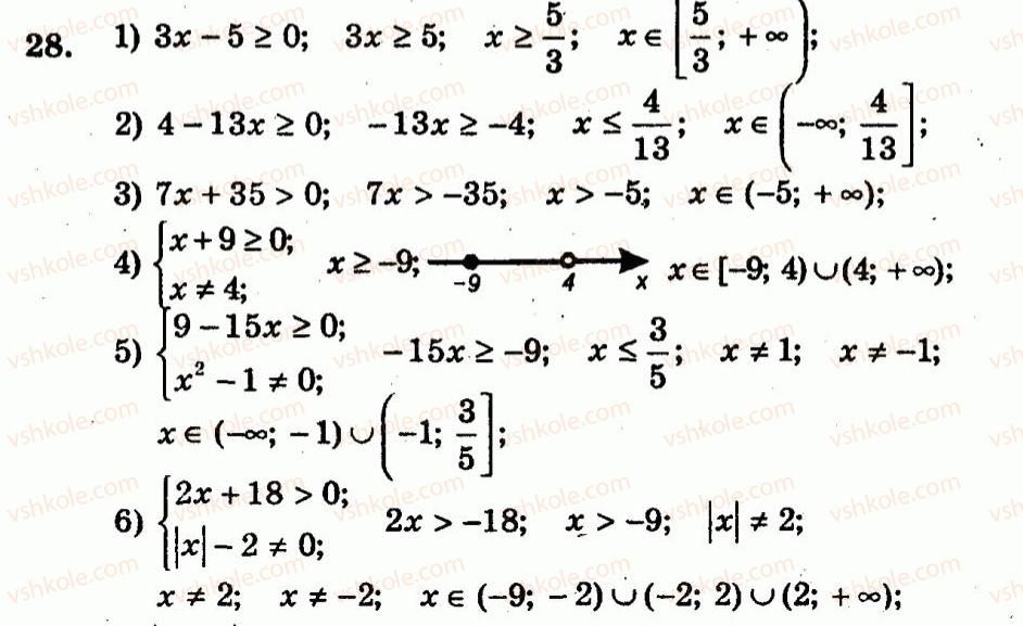 9-algebra-ag-merzlyak-vb-polonskij-yum-rabinovich-ms-yakir-2010--trenuvalni-vpravi-variant-2-28.jpg