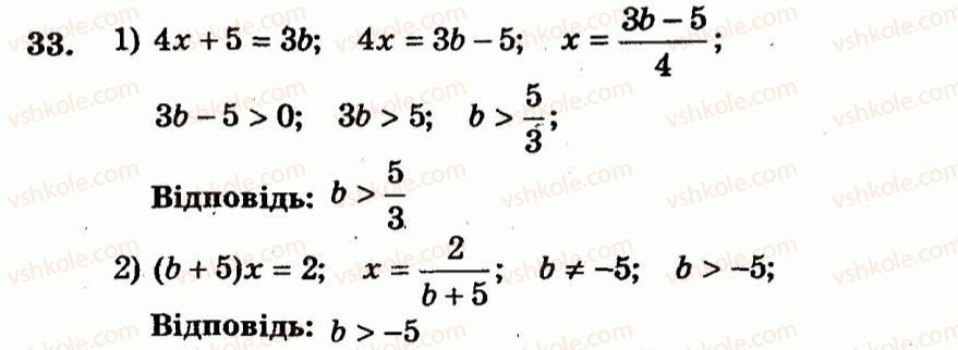 9-algebra-ag-merzlyak-vb-polonskij-yum-rabinovich-ms-yakir-2010--trenuvalni-vpravi-variant-2-33.jpg