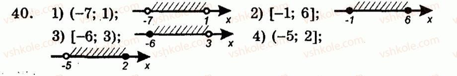 9-algebra-ag-merzlyak-vb-polonskij-yum-rabinovich-ms-yakir-2010--trenuvalni-vpravi-variant-2-40.jpg