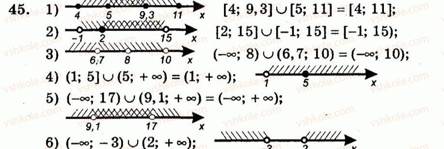 9-algebra-ag-merzlyak-vb-polonskij-yum-rabinovich-ms-yakir-2010--trenuvalni-vpravi-variant-2-45.jpg