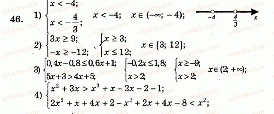 9-algebra-ag-merzlyak-vb-polonskij-yum-rabinovich-ms-yakir-2010--trenuvalni-vpravi-variant-2-46.jpg