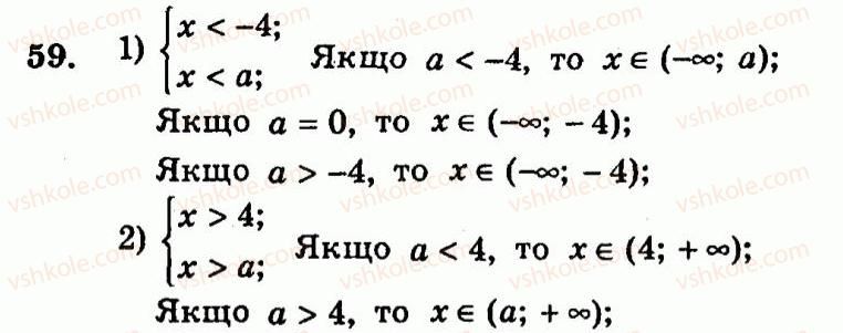 9-algebra-ag-merzlyak-vb-polonskij-yum-rabinovich-ms-yakir-2010--trenuvalni-vpravi-variant-2-59.jpg