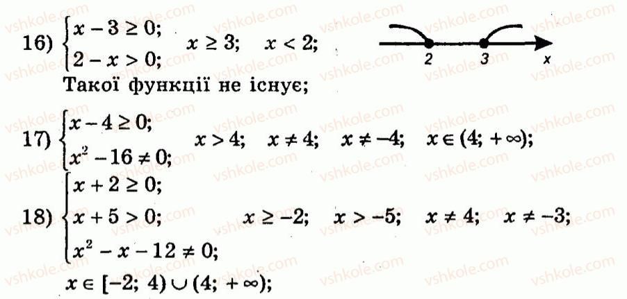 9-algebra-ag-merzlyak-vb-polonskij-yum-rabinovich-ms-yakir-2010--trenuvalni-vpravi-variant-2-66-rnd313.jpg