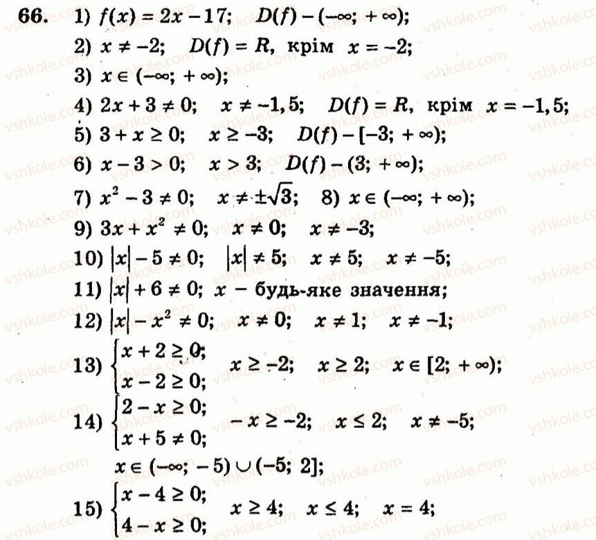 9-algebra-ag-merzlyak-vb-polonskij-yum-rabinovich-ms-yakir-2010--trenuvalni-vpravi-variant-2-66.jpg
